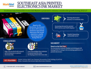 Southeast Asia Printed Electronics Ink Market Research Report Forecast (2022-2027)