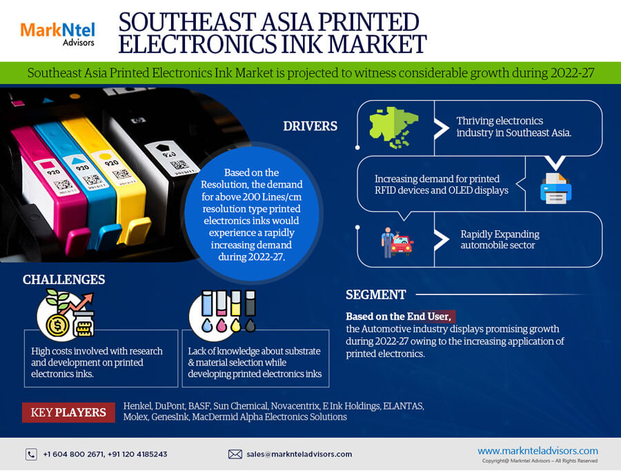 Southeast Asia Printed Electronics Ink Market Research Report Forecast (2022-2027)