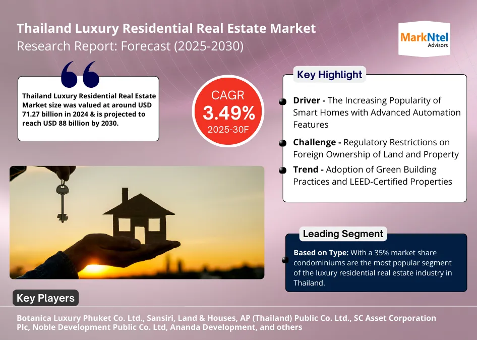 Thailand Luxury Residential Real Estate Market Research Report Forecast (2025-2030)