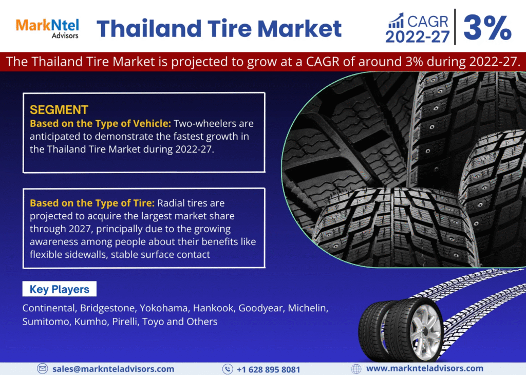 Thailand Tire Market Research Report Forecast (2022-2027)
