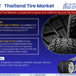 Thailand Tire Market Research Report Forecast (2022-2027)