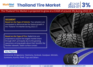 Thailand Tire Market Research Report Forecast (2022-2027)