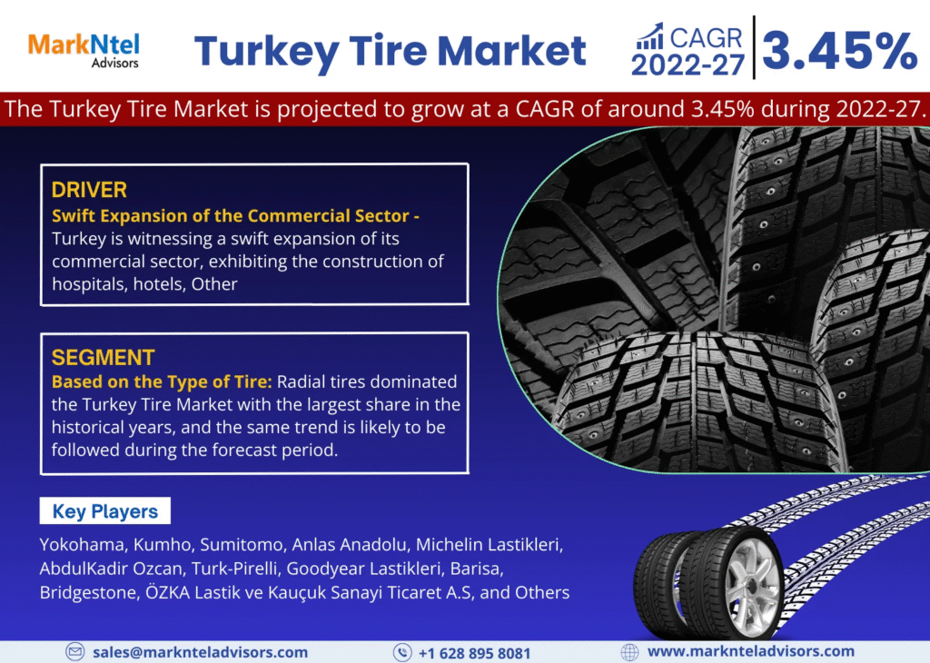 Turkey Tire Market Research Report Forecast (2022-27)