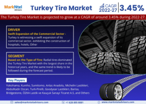 Turkey Tire Market Research Report Forecast (2022-27)