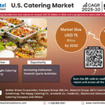 U.S. Catering Market Research Report Forecast (2025-2030)