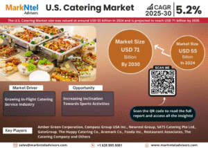 U.S. Catering Market Research Report Forecast (2025-2030)