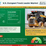 U.S. Compact Track Loader Market Research Report Forecast (2025-2030)