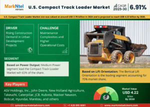 U.S. Compact Track Loader Market Research Report Forecast (2025-2030)