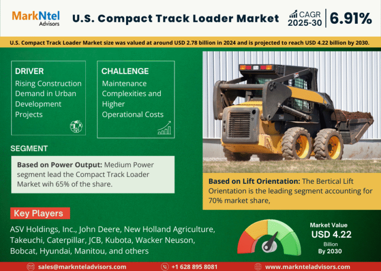 U.S. Compact Track Loader Market Research Report Forecast (2025-2030)