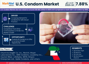 U.S. Condom Market Research Report Forecast (2025-2030)
