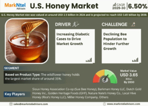 U.S. Honey Market Research Report Forecast (2025-2030)