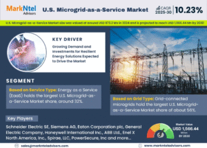 U.S. Microgrid-as-a-Service Market Research Report Forecast (2025-2030)