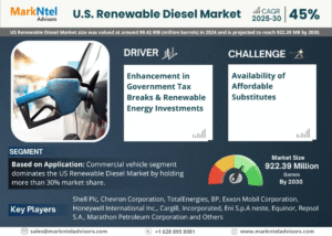 U.S. Renewable Diesel Market Research Report Forecast (2025-2030)