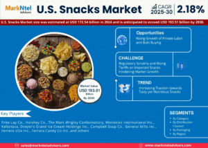 U.S. Snacks Market Research Report Forecast (2025-2030)
