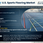 U.S. Sports Flooring Market Research Report Forecast (2025-2030)