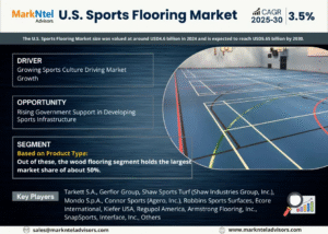 U.S. Sports Flooring Market Research Report Forecast (2025-2030)
