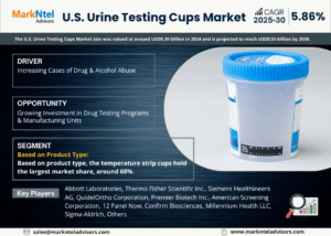 U.S. Urine Testing Cups Market Research Report Forecast (2025-2030)