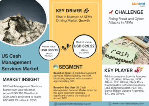 US Cash Management Services Market Research Report Forecast (2025-2030)