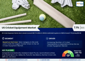 US Cricket Equipment Market Research Report Forecast (2025-2030)
