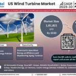US Wind Turbine Market Research Report Forecast (2025-2030)