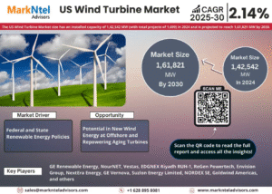 US Wind Turbine Market Research Report Forecast (2025-2030)