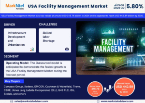 USA Facility Management Market Research Report Forecast (2025-2030)