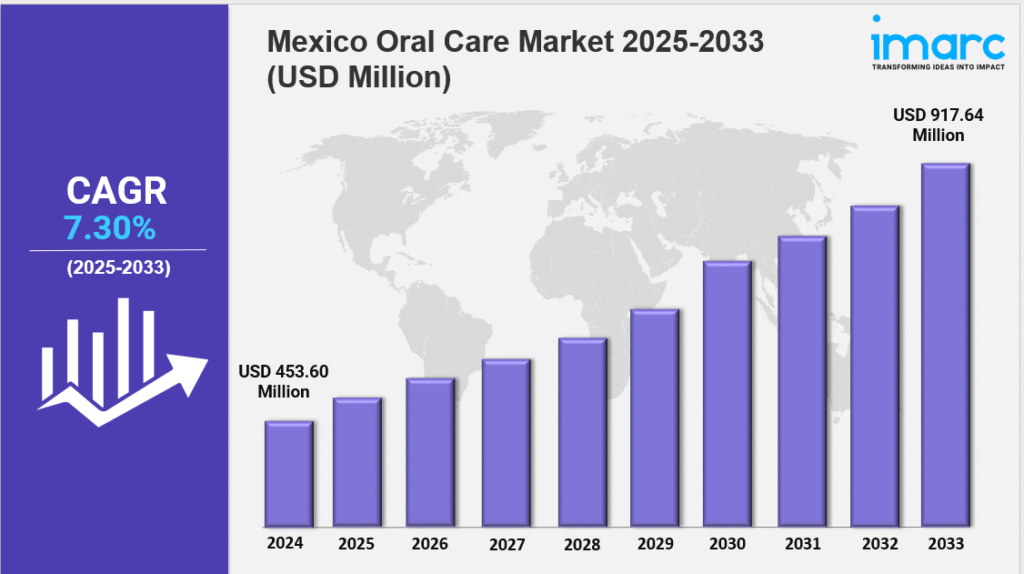 mexico oral care market