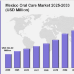 mexico oral care market