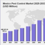 Mexico Pest Control Market