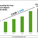 Australia Accounting Services Market