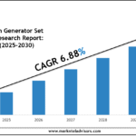 Caribbean Generator Set Market