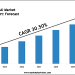 Global Agentic AI Market
