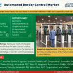 Global Automated Border Control Market Research Report Forecast (2025-2030)