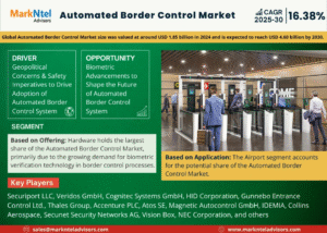 Global Automated Border Control Market Research Report Forecast (2025-2030)