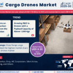Global Cargo Drones Market Research Report Forecast (2025-2030)