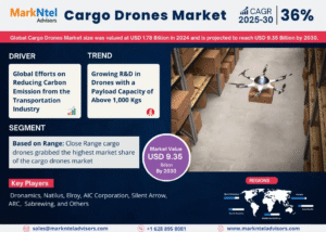 Global Cargo Drones Market Research Report Forecast (2025-2030)