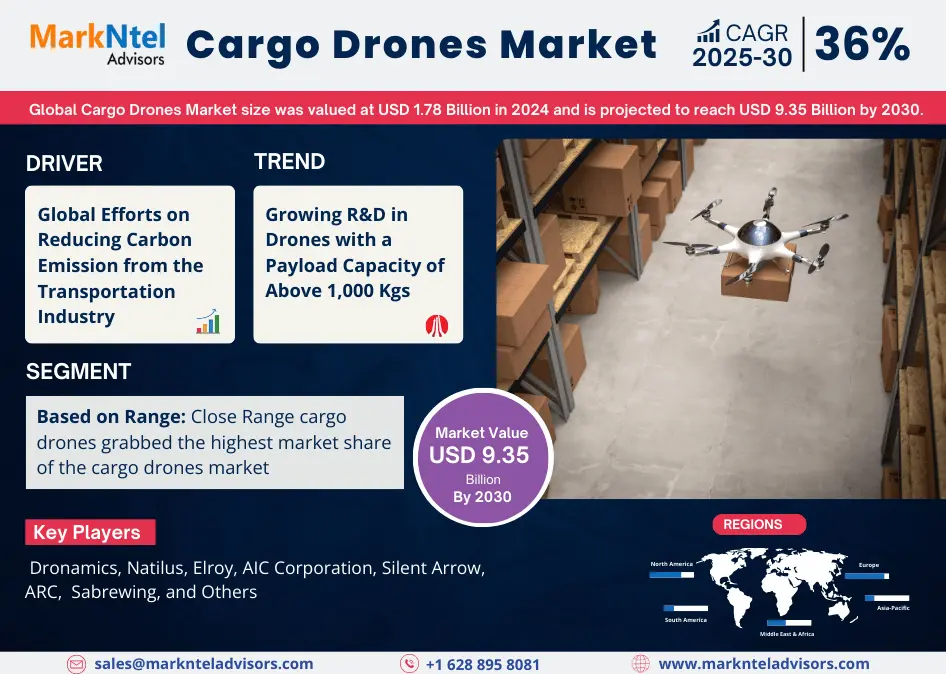 Global Cargo Drones Market Research Report Forecast (2025-2030)