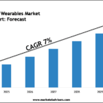 Military Wearables Market, Military Wearables Market Size, Military Wearables Market Trend, Military Wearables Market Share, Military Wearables Market Growth Report,