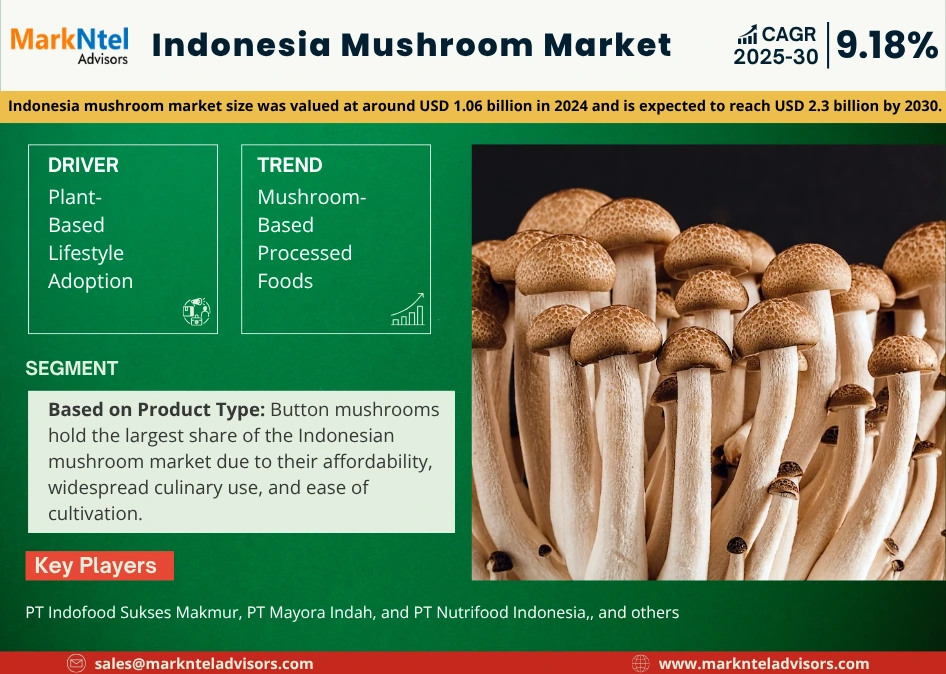 Indonesia Mushroom Market Research Report Forecast (2025-2030)
