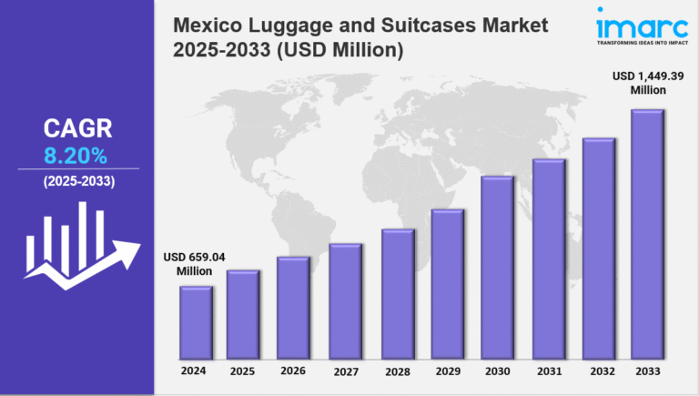 Mexico Luggage and Suitcases Market