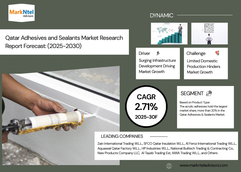 Qatar Adhesives and Sealants Market Research Report Forecast (2025-2030)