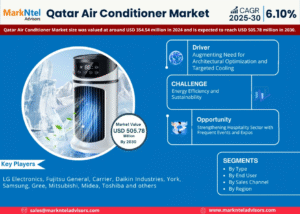 Qatar Air Conditioner Market Research Report Forecast (2025-2030)
