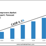 U.S. Bread Improvers Market