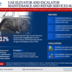 UAE Elevator & Escalator Maintenance & Repair Services Market Research Report Forecast (2022-2027)