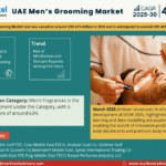 UAE Men’s Grooming Market Research Report Forecast (2025-2030)