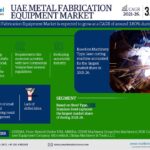 UAE Metal Fabrication Equipment Market Research Report Forecast (2021-2026)
