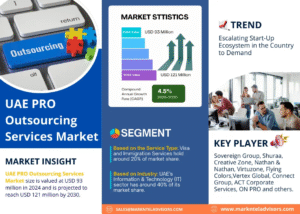 UAE PRO Outsourcing Services Market Research Report Forecast (2025-2030)