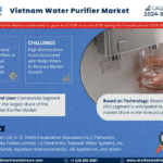 Vietnam Water Purifier Market Research Report Forecast (2024-2030)
