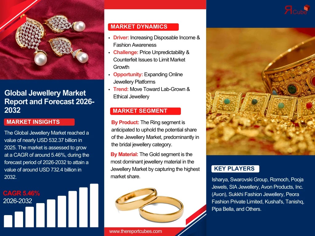jewellery-market-size