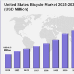 united states bicycle market